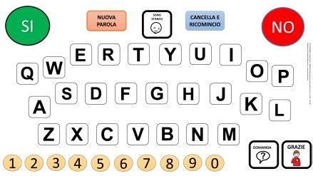 Tavola alfabetica per la comunicazione