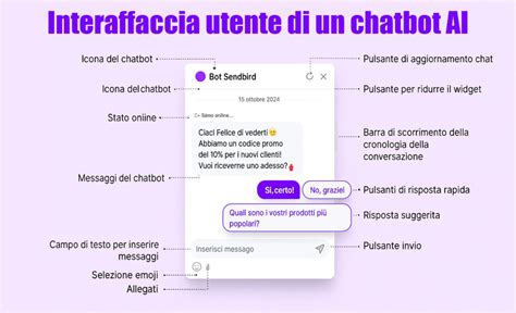 Interfaccia grafica di un chatbot terapeutico