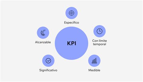 Infografica che mostra la relazione sinergica tra KPI e KBI