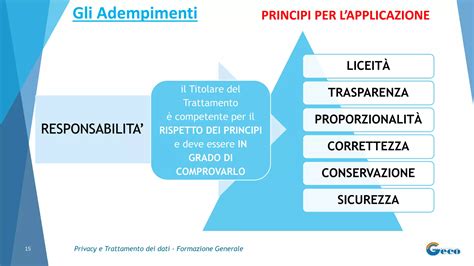 Schema che illustra i principi della privacy dei dati