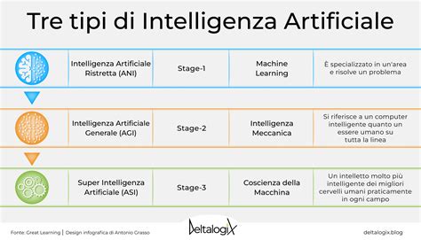 Schema che illustra le tre componenti del Sé Empirico di James