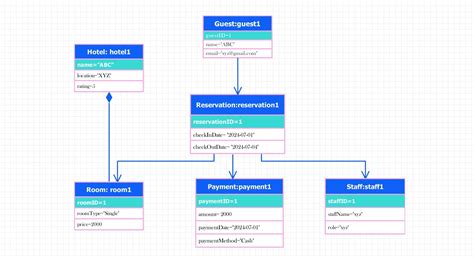Diagramma che illustra la struttura di una query SQL con una subquery nella clausola WHERE