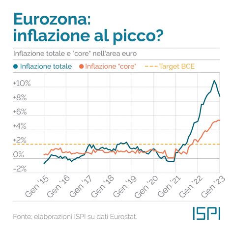 Grafico che confronta l'efficacia di diversi trattamenti per il BED