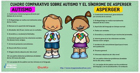Diagramma che illustra le differenze tra Asperger e Autismo Classico