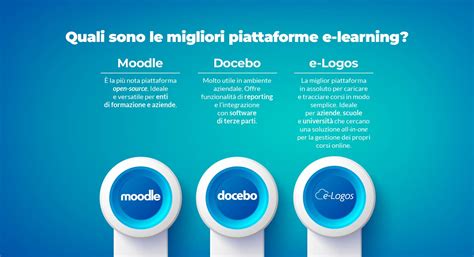 Piattaforma e-learning Federica
