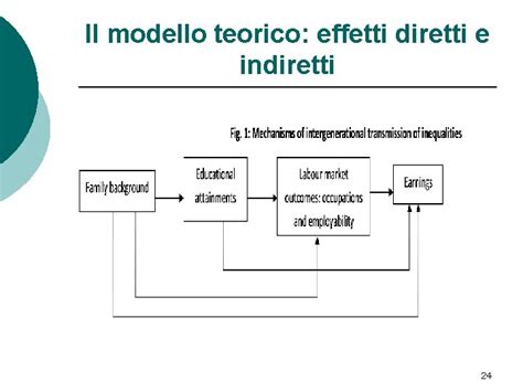 Diagramma che illustra la trasmissione intergenerazionale di traumi e modelli relazionali
