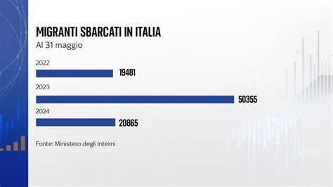 Grafico a barre che mostra l'aumento dei pazienti trattati per DGA
