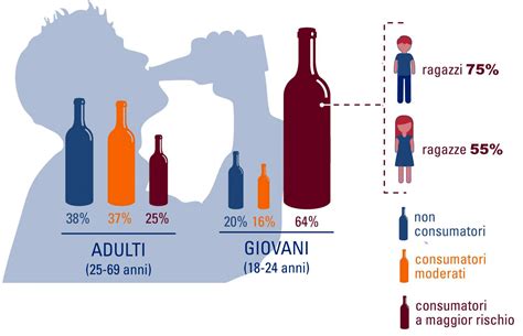 Infografica sui rischi dell'abuso di alcol nei giovani