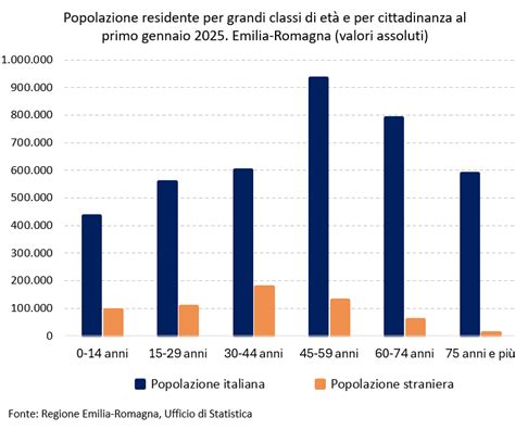 grafico: rapporto psicologi residenti