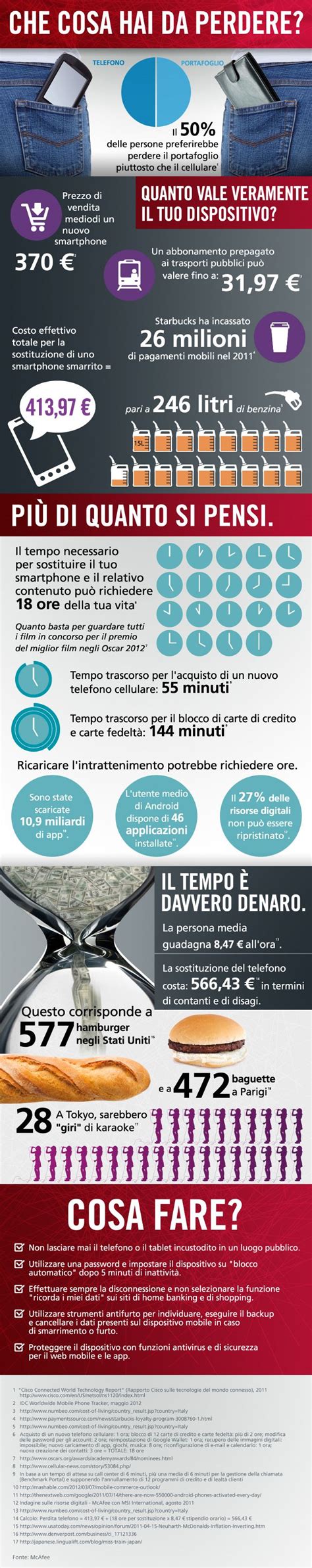 Infografica che illustra i costi annuali degli integratori 