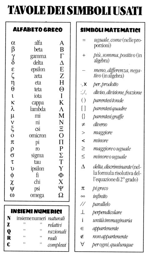 simboli matematici astratti