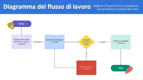 Mappa concettuale del flusso di informazioni online