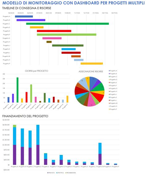 grafico di monitoraggio dei progressi