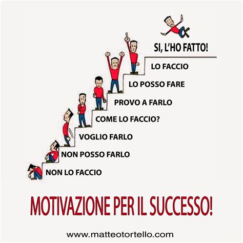 Infografica che illustra i pilastri della motivazione sul lavoro