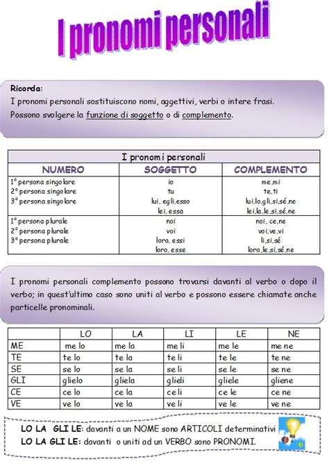Scheda didattica illustrata sui pronomi personali