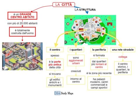 mappa stilizzata che mostra una città con icone di attività culturali e gastronomiche