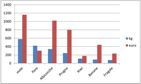 Grafico che confronta l'efficacia degli stimolanti in pazienti ADHD e controlli sani