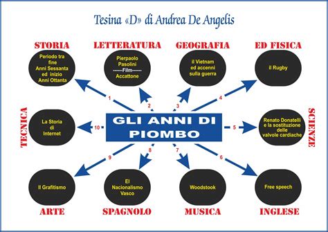 mappa dell'Italia con punti chiave degli anni di piombo