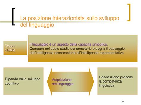 Schema che confronta Apprendimento e Acquisizione linguistica