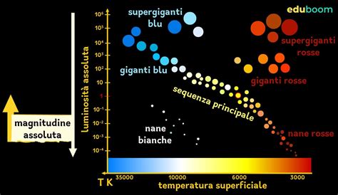 Diagramma che illustra le diverse trasformazioni narrative