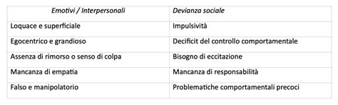 Diagramma che illustra i tratti chiave della psicopatia