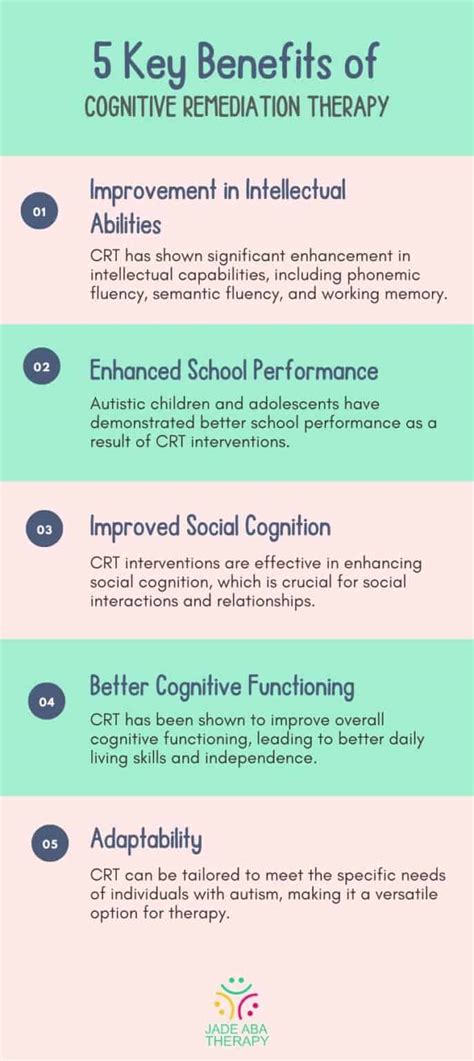 Schema che illustra i tre approcci della Cognitive Remediation Therapy