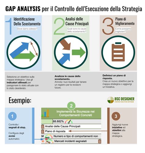 schema che illustra la strategia paradossale nella terapia del panico