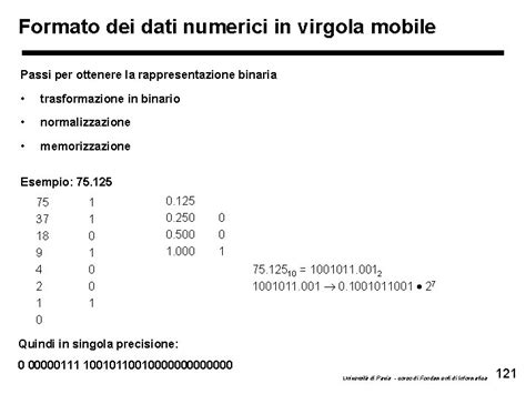 Schema di un numero in virgola mobile