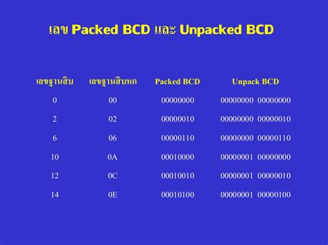 Esempio di codifica BCD packed e unpacked