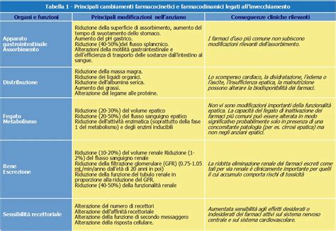 Schema comparativo dei profili farmacodinamici di diversi SSRI