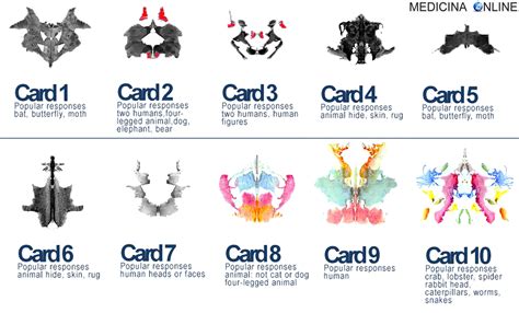 Il test di Rorschach