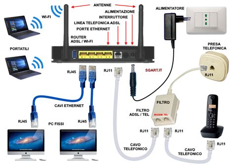 Schema di funzionamento di un filtro ADSL che separa i segnali ADSL dai segnali telefonici analogici