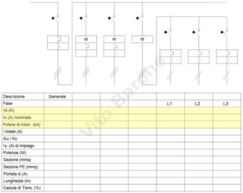 Schema di un quadro elettrico con interruttori bipolari e tripolari per illustrare la differenza fisica
