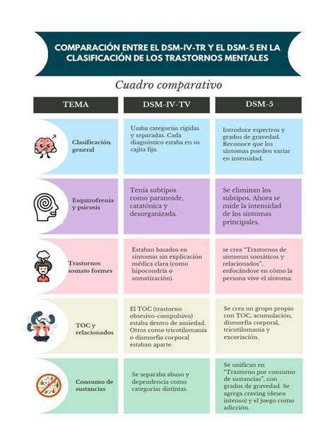 Schema comparativo DSM-IV e DSM-5