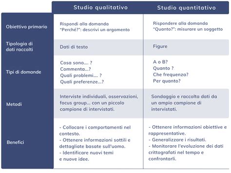 Diagramma comparativo tra metodi qualitativi e quantitativi