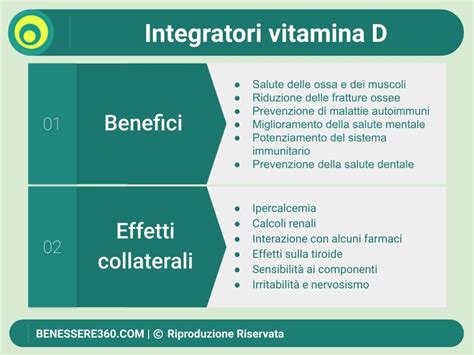 Infografica sui potenziali effetti collaterali comuni degli integratori