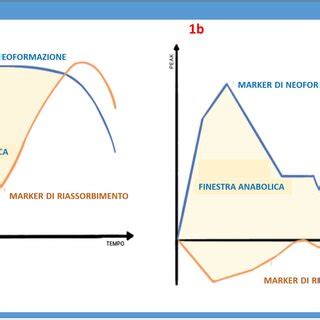 Rappresentazione schematica del fantasma lacaniano con l'oggetto a