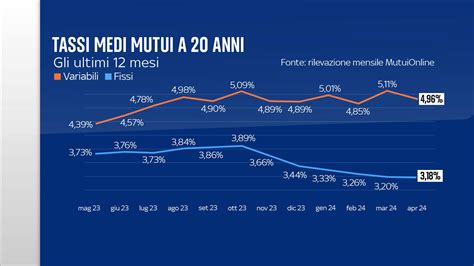 grafico che mostra l'andamento dei test cognitivi nel tempo