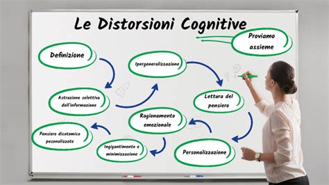 Diagramma che illustra la triade cognitiva e le distorsioni cognitive