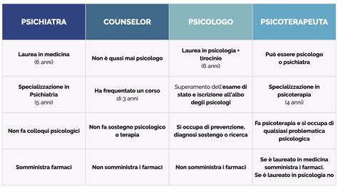 Schema di collaborazione tra psicoterapeuta e psichiatra