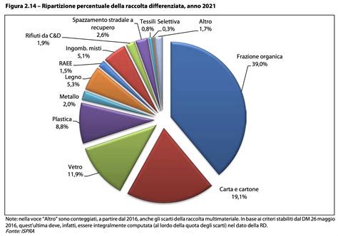 grafico che mostra l'attivazione cerebrale differenziata