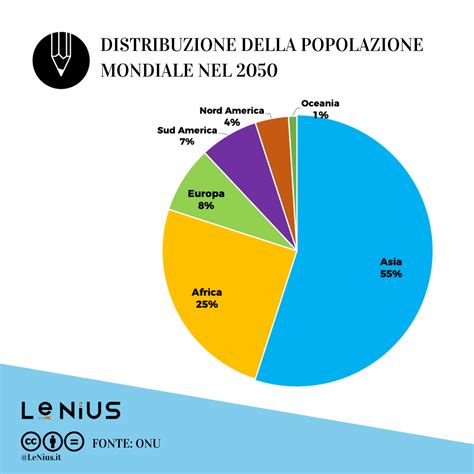 Grafico che illustra la distribuzione dei CST per etnia