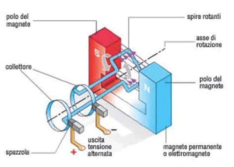 Schema di funzionamento di un Modbus Gateway
