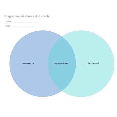 Diagramma di Venn per la logica