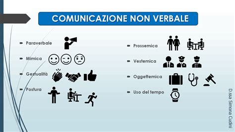 Diagramma che illustra la comunicazione verbale e non verbale