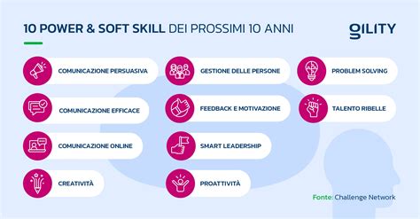 Infografica che illustra le principali soft skills