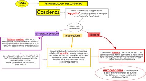 Fenomenologia e coscienza
