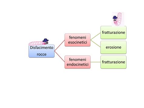 Diagramma che illustra i molteplici fattori che contribuiscono alla depressione