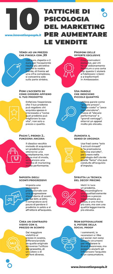 Infografica che illustra diverse tattiche di marketing basate sull'avversione alla perdita, come offerte a tempo, messaggi di scarsità e prove gratuite.