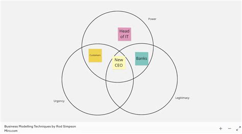 Diagramma di Venn che illustra la sovrapposizione dei sintomi tra ADHD, Dislessia e Disturbo Oppositivo Provocatorio.